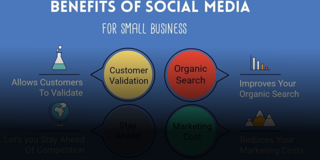 Social Media for Small Businesses