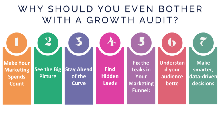 Why Should You Even Bother with a Growth Audit