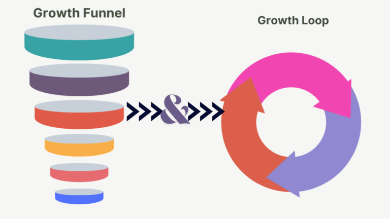 growth funnel and growth loop