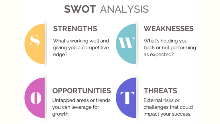 swot analysis